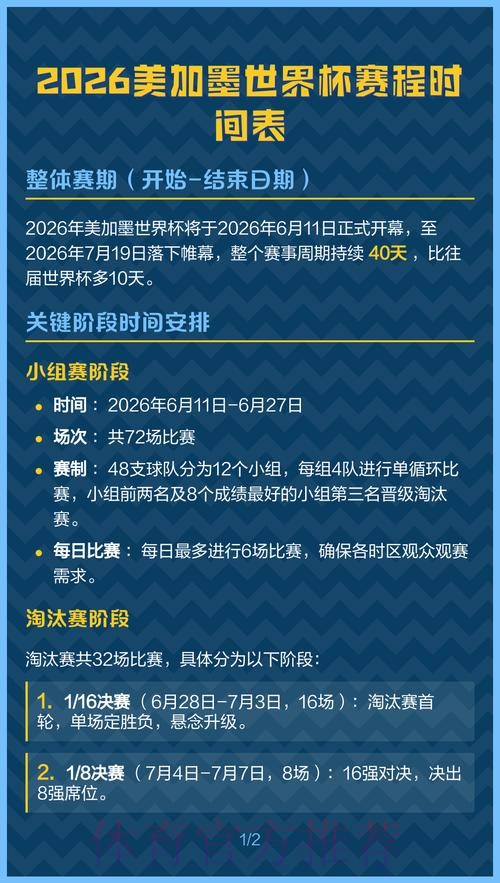 2026美加墨世界杯每日赛程规则 2026美加墨世界杯每日赛程规则