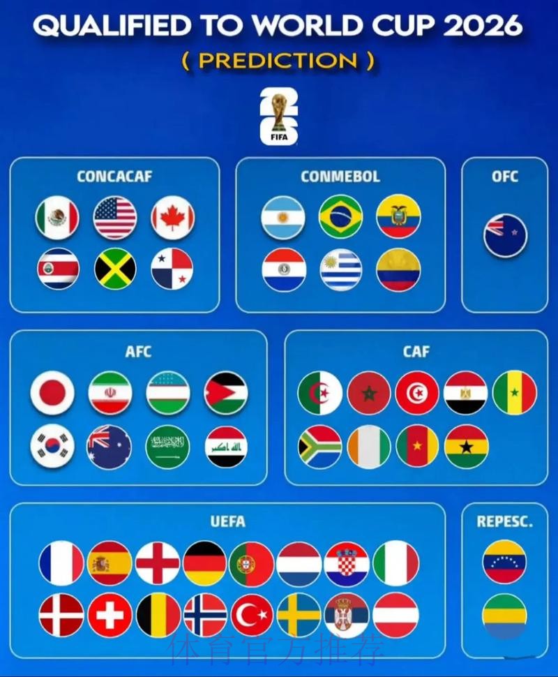 2026世界杯预测分析准不准