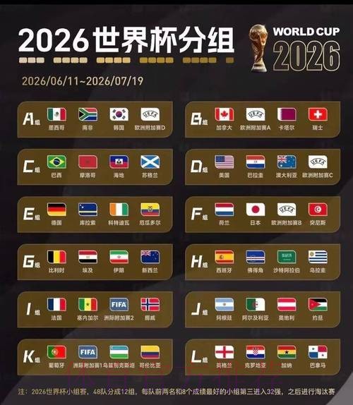 2026世界杯排名实时