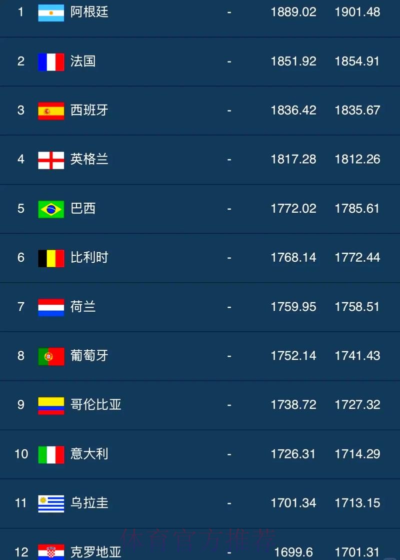 世界杯比分排行官方